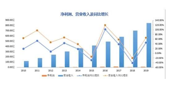 2024年08月12日储备基金是做什么用的？储备基金的计提比例是多少？