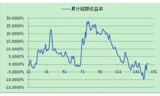 2024年08月12日累计收益率有什么用？累计的收益率和年化收益率的区别