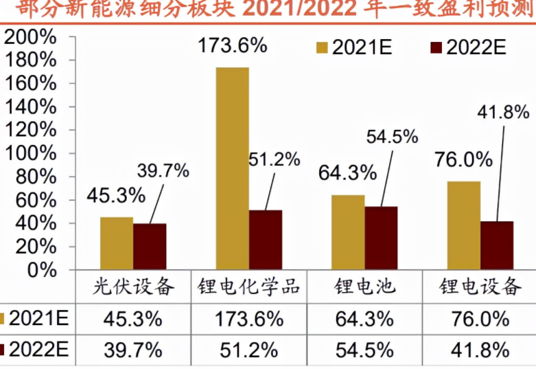 新能源板块