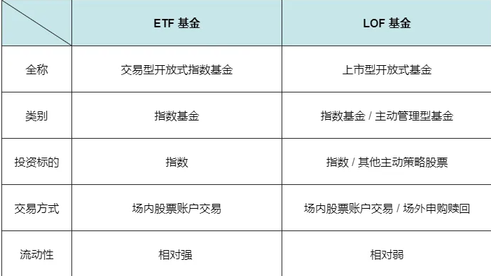 etf基金是什么意思，它和普通基金有什么不同(2024年09月15日)