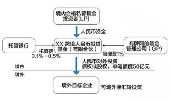 离岸基金.jpg