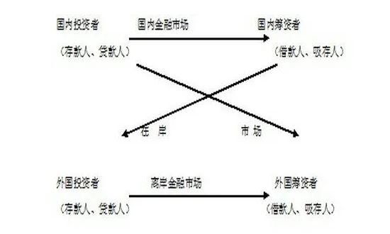 离岸金融市场.jpg