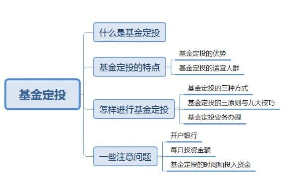 新手如何投资基金？新手投资基金的注意事项有哪些？(2024年09月20日)