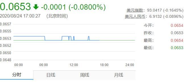 6000日元等于多少人民币，日元汇率受什么因素影响(2024年10月14日)