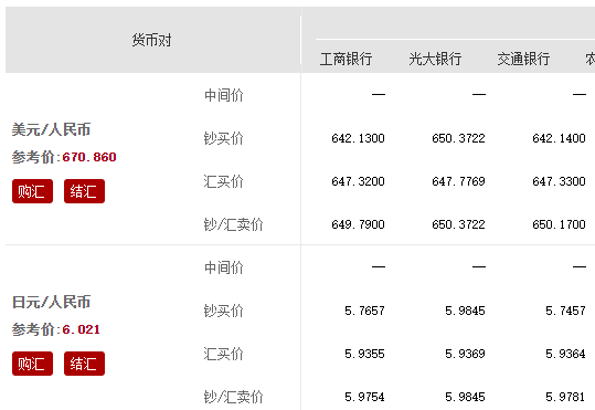 人民币汇率破7是什么意思，带来什么影响，为何会破7(2024年10月17日)