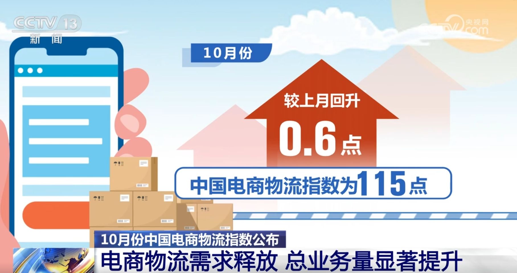 从10月份电商物流指数看消费市场活力满满 农村电商、新技术表现亮眼(2025年01月21日)