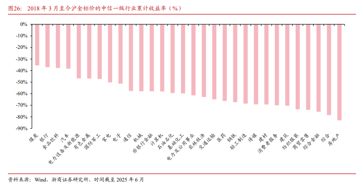 谁战胜了 “金本位”？ - 图片3