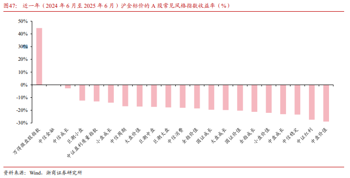 谁战胜了 “金本位”？ - 图片5
