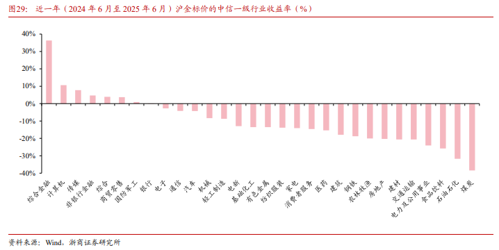 谁战胜了 “金本位”？ - 图片4