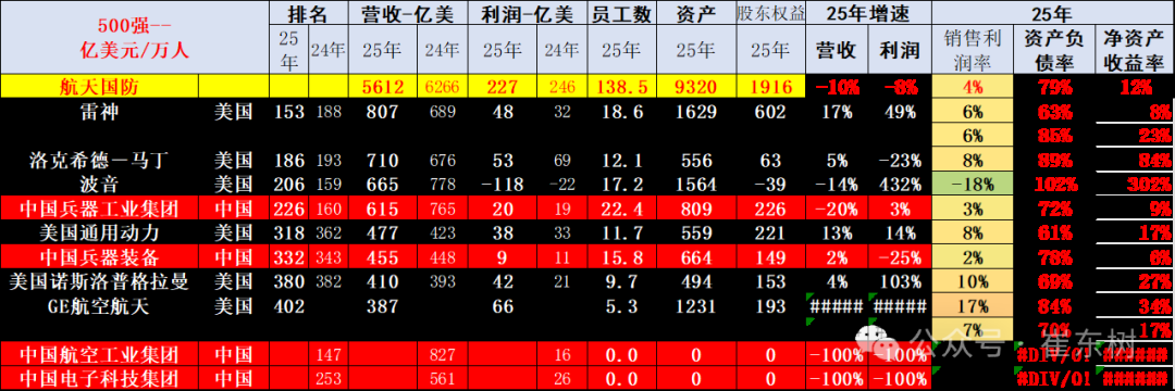 崔东树:《财富》世界500强汽车公司2025年销售收入稳步提升 中国新能源汽车集团表现突出 崔东树:《财富》世界500强汽车公司2025年销售收入稳步提升 中国新能源汽车集团表现突出 - 图片10