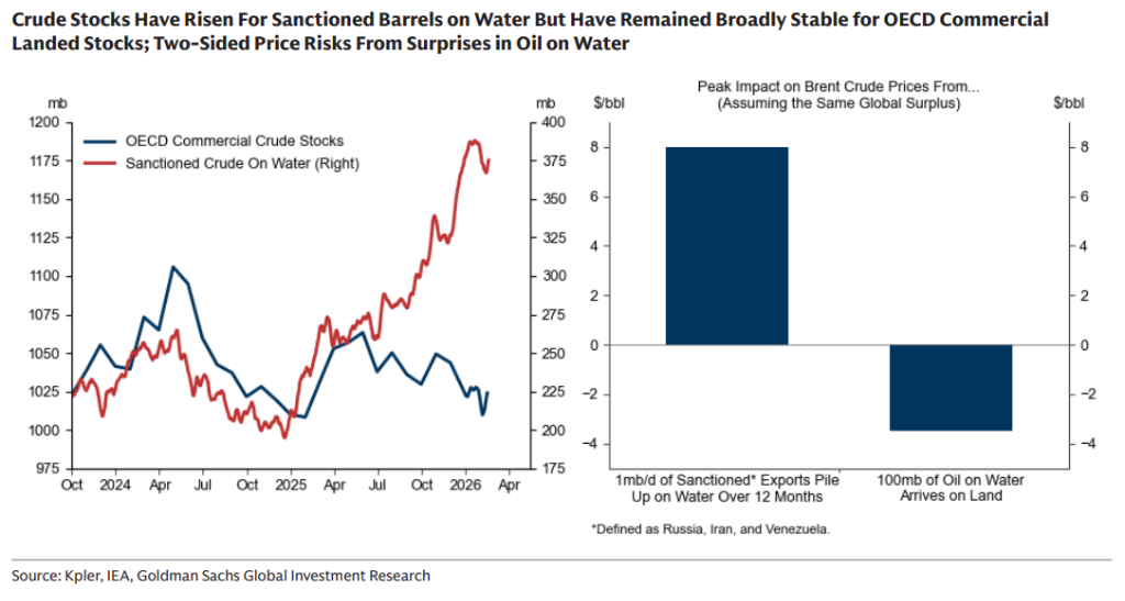 贝森特称或解除更多对俄原油制裁，释放“滞留海上原油”压油价