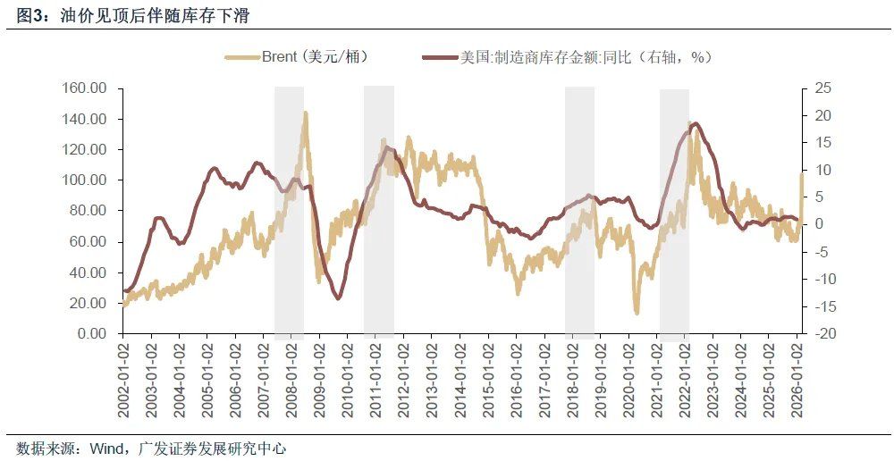霍尔木兹之殇，从油价冲击到增长损伤 - 图片2