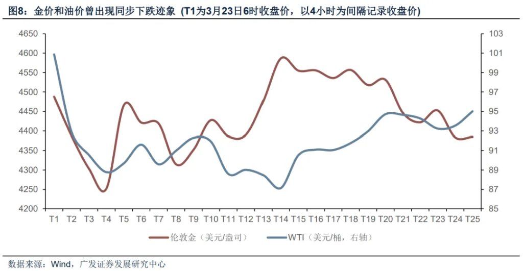 霍尔木兹之殇	，从油价冲击到增长损伤 - 图片3