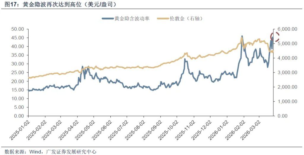 霍尔木兹之殇，从油价冲击到增长损伤 - 图片6