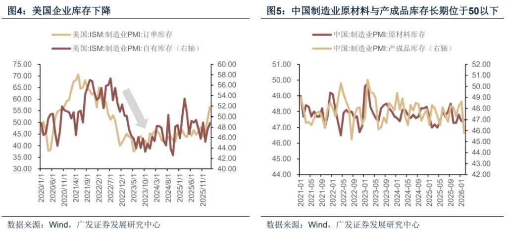 霍尔木兹之殇	，从油价冲击到增长损伤 - 图片10