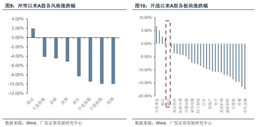 霍尔木兹之殇	，从油价冲击到增长损伤 - 图片13