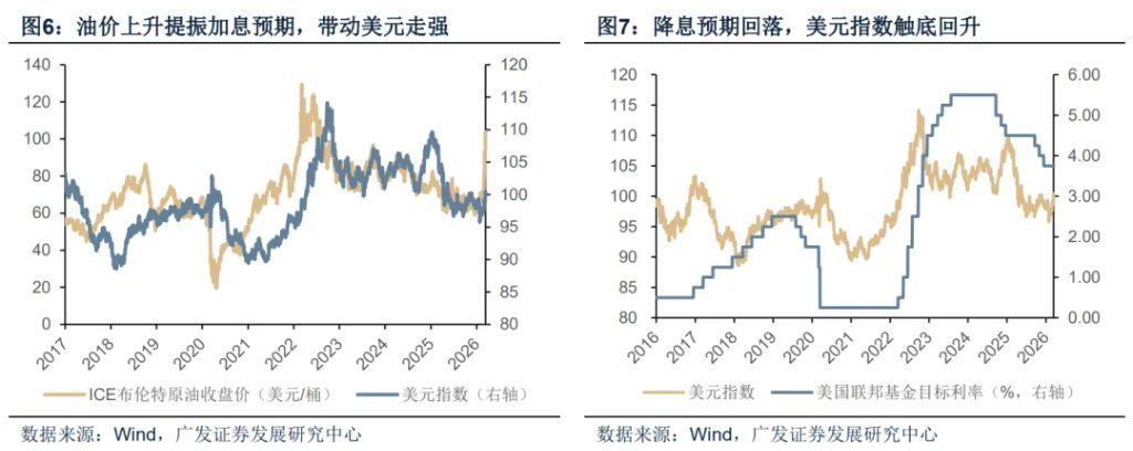 霍尔木兹之殇，从油价冲击到增长损伤 - 图片11