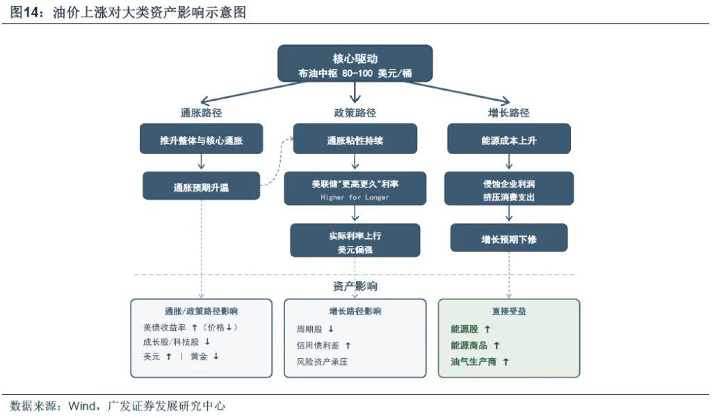 霍尔木兹之殇，从油价冲击到增长损伤 - 图片16