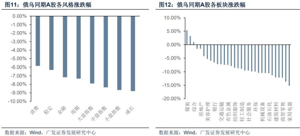 霍尔木兹之殇，从油价冲击到增长损伤 - 图片14