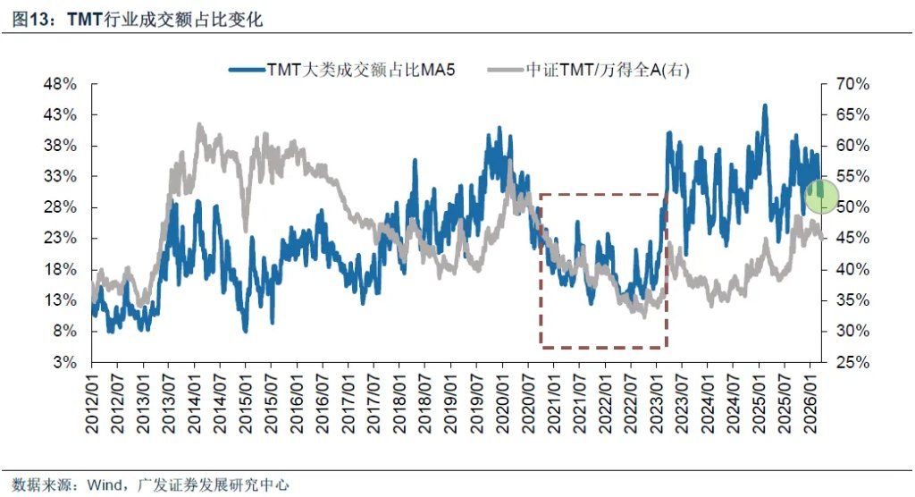 霍尔木兹之殇	，从油价冲击到增长损伤 - 图片15
