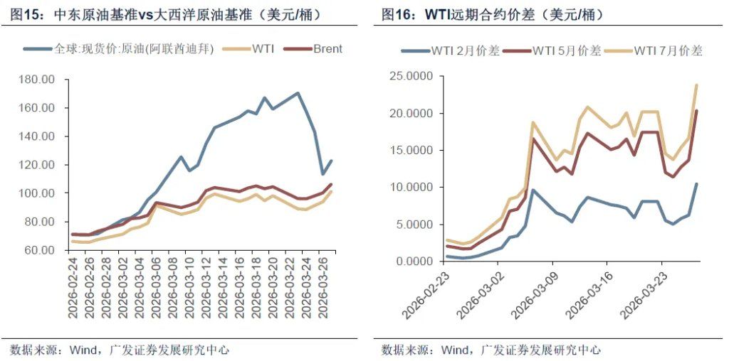 霍尔木兹之殇，从油价冲击到增长损伤 - 图片17