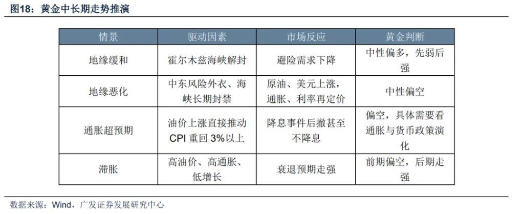 霍尔木兹之殇	，从油价冲击到增长损伤 - 图片19