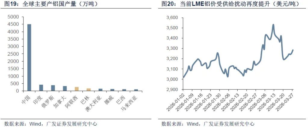 霍尔木兹之殇，从油价冲击到增长损伤 - 图片20