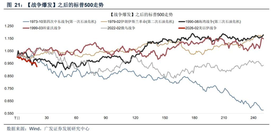 霍尔木兹之殇，从油价冲击到增长损伤 - 图片21