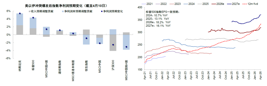 中金：短期配置选择预期计入悲观的资产 中期跟随信用扩张方向