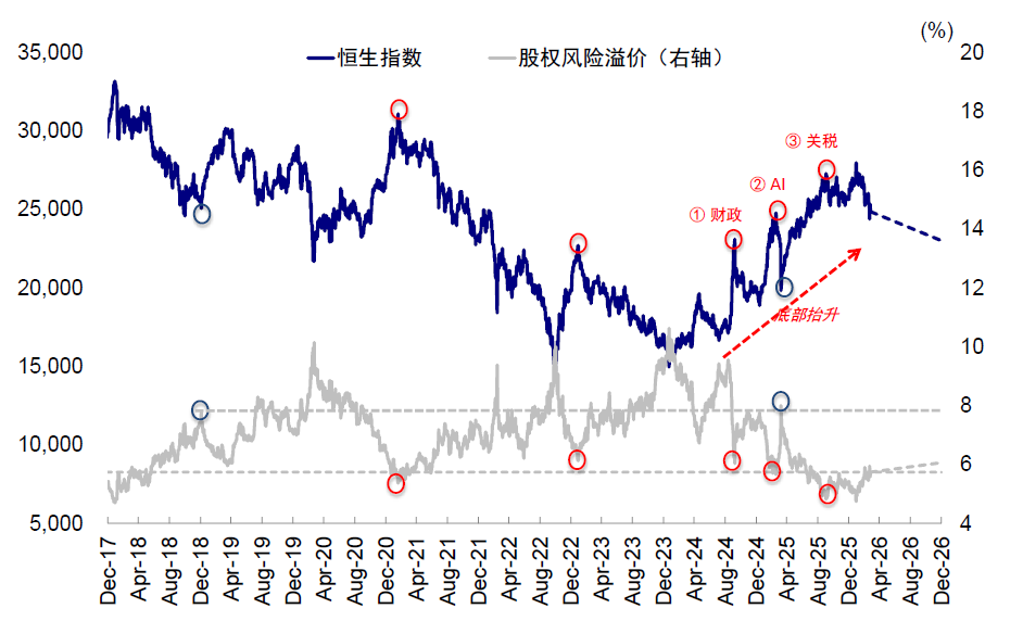 中金：短期配置选择预期计入悲观的资产 中期跟随信用扩张方向 - 图片8
