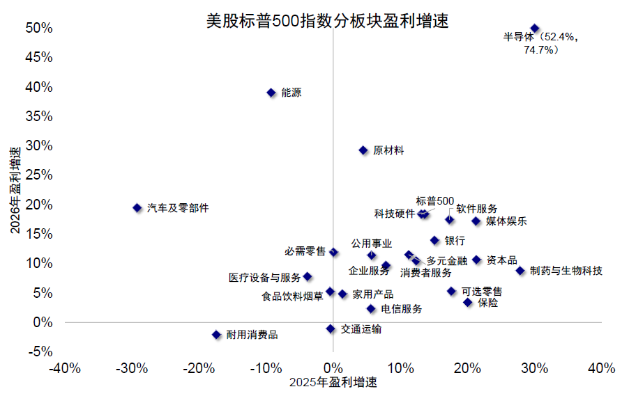 中金：短期配置选择预期计入悲观的资产 中期跟随信用扩张方向 - 图片11