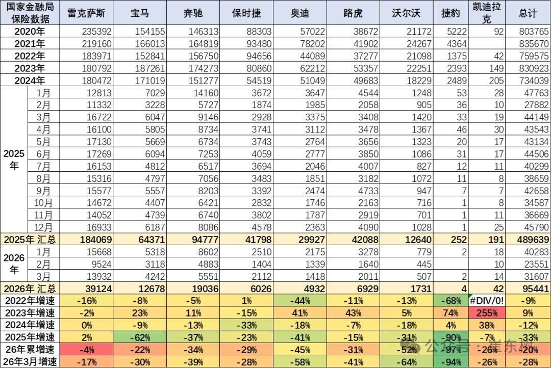 崔东树：1-3月中国汽车进口10万辆 同比增长3% - 图片15