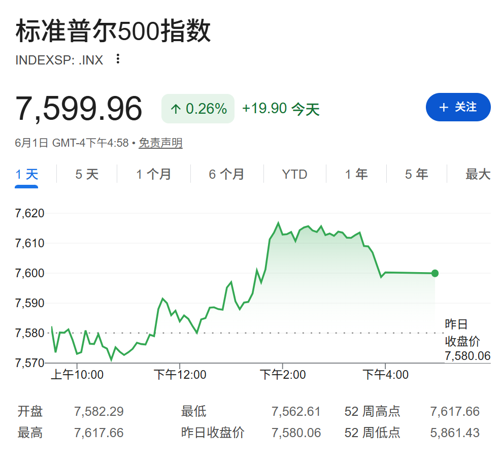 AI主导市场行情，Marvell夜盘涨超14%，黄金涨1%，铝价四年新高，比特币跌破7万