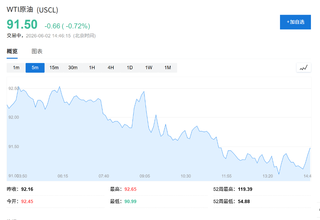 AI主导市场行情，Marvell夜盘涨超14%，黄金涨1%	，铝价四年新高，比特币跌破7万 - 图片3