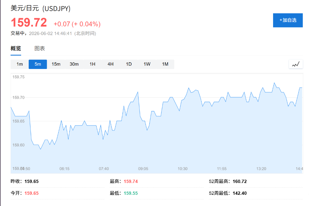 AI主导市场行情	，Marvell夜盘涨超14%，黄金涨1%，铝价四年新高	，比特币跌破7万 - 图片4