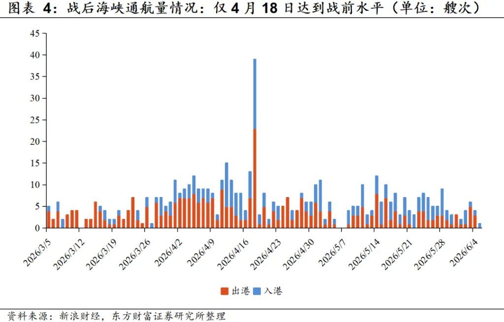 若霍尔木兹海峡复航	，利好哪些行业？ - 图片3