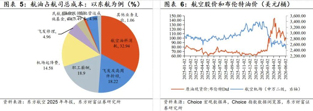 若霍尔木兹海峡复航	，利好哪些行业？ - 图片4