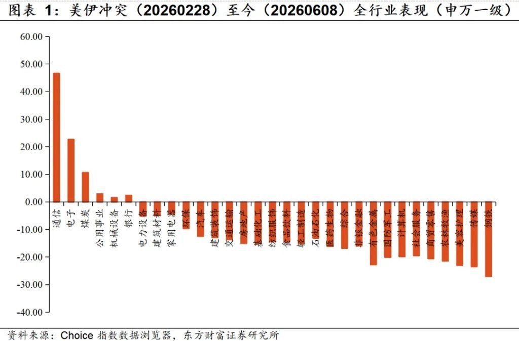 若霍尔木兹海峡复航，利好哪些行业？