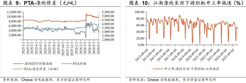 若霍尔木兹海峡复航，利好哪些行业？ - 图片6