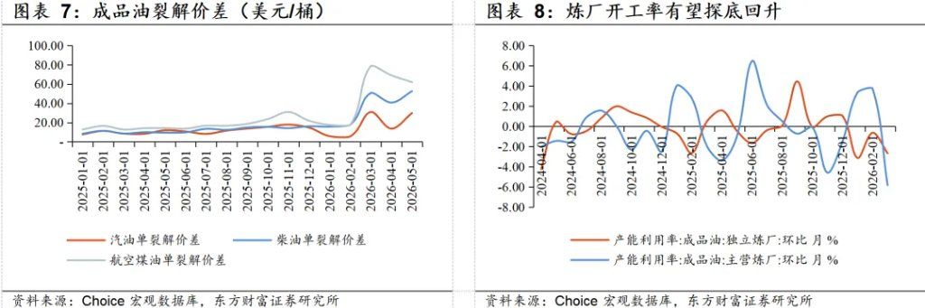 若霍尔木兹海峡复航	，利好哪些行业？ - 图片5