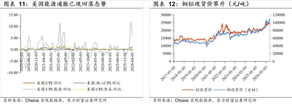 若霍尔木兹海峡复航	，利好哪些行业？ - 图片7